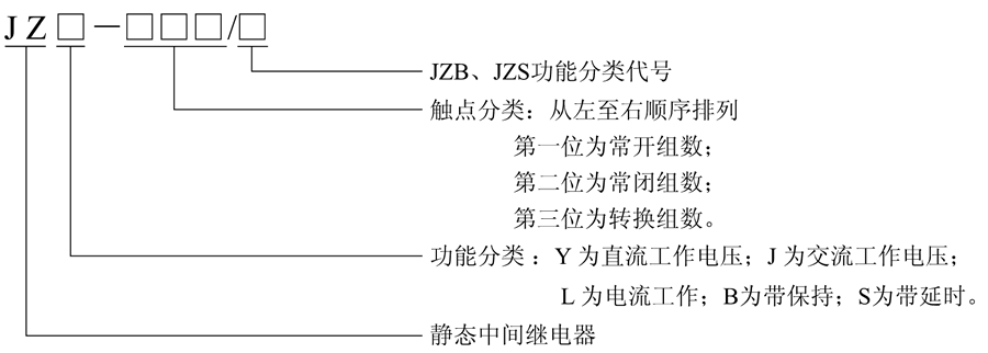 JZY-440型号及含义