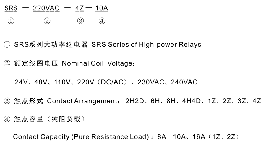 SRS-110VDC-4H4D-10A型号分类及含义